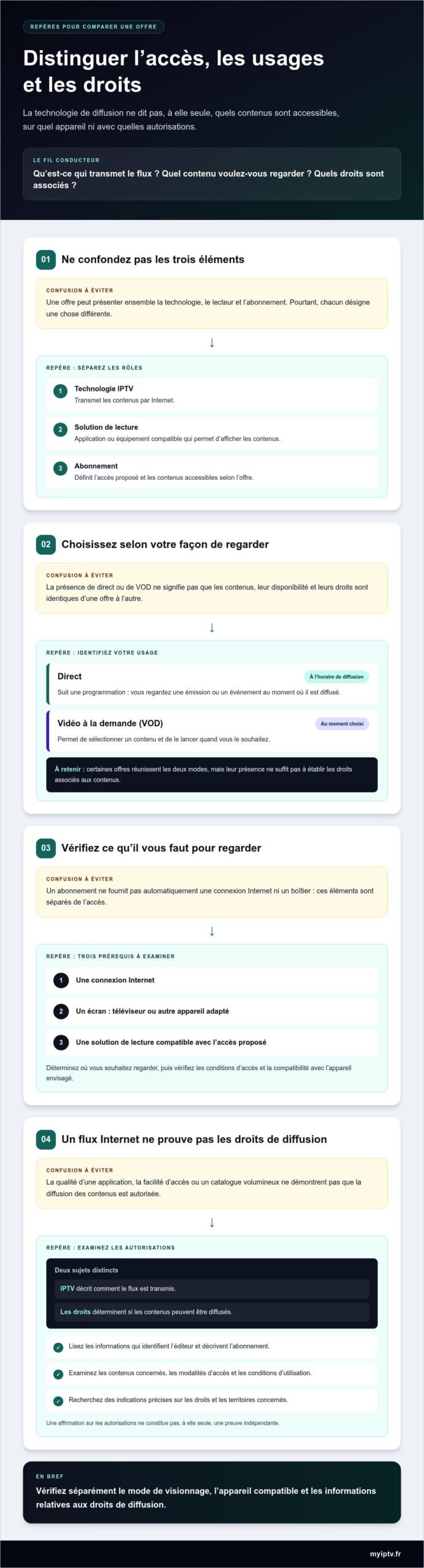 Abonnement IPTV France : le guide complet pour comprendre l’offre en 2026